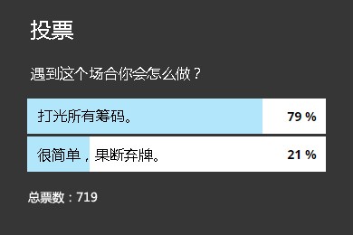 ​澳洲百万赛上的精彩弃牌！