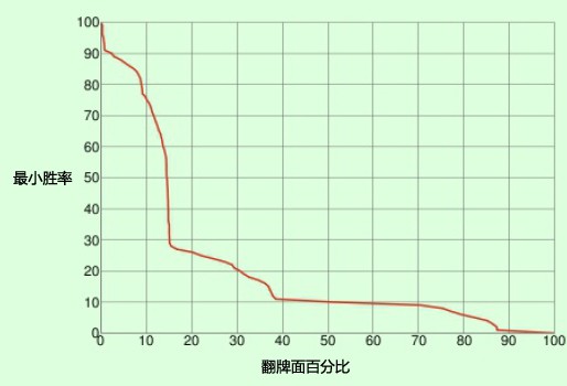 书籍连载PQM-2：核心概念-2