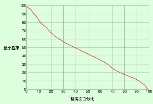 书籍连载PQM-2：核心概念-2