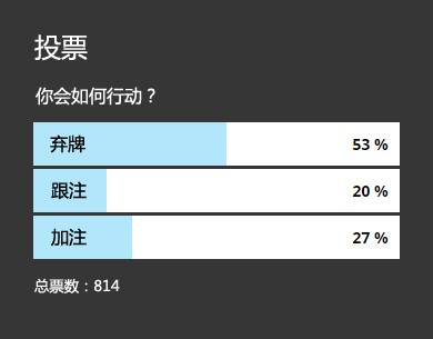 ​牌局分析：枪口位置的KJo应该如何游戏？