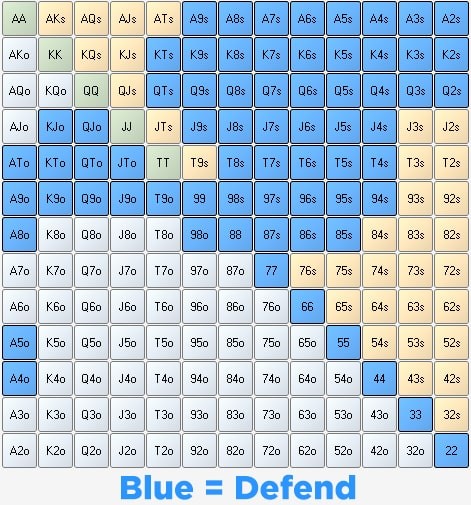 顶级牌手在2017年是怎么做手牌分析的