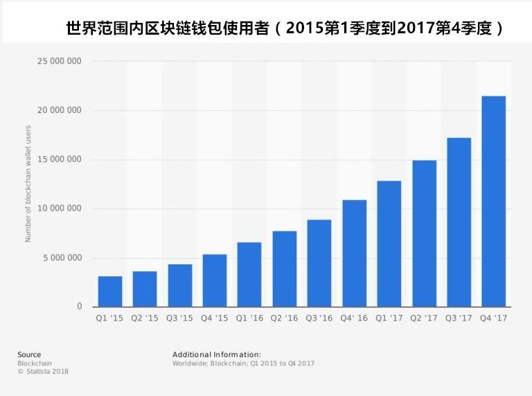 比特币和线上扑克，完美的组合？