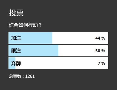 ​牌局分析：口袋KK在单色翻牌面应该如何行动？