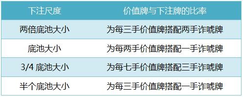 许多牌手深信不疑的四个GTO谬论