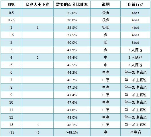 书籍连载PQM-7：筹码底池比