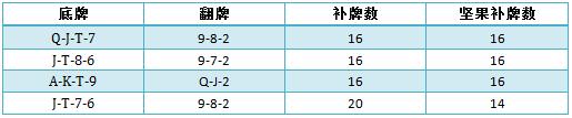 书籍连载PQM-9：三个典型特征-2