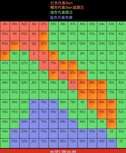 ​如何用同花听牌诈唬