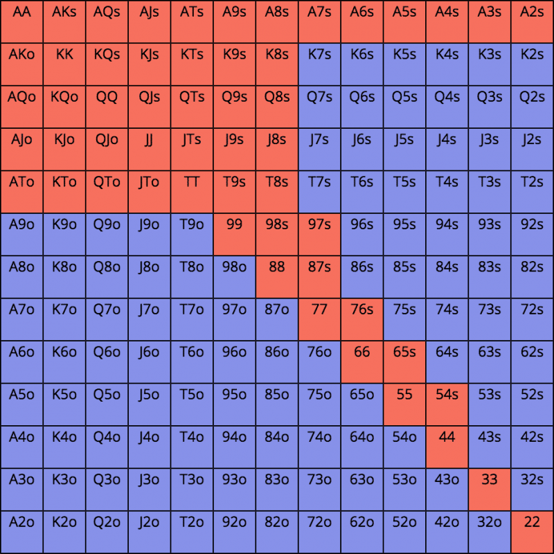 1521098600744870.png 【GG扑克】四个受ICM影响的锦标赛关键场合