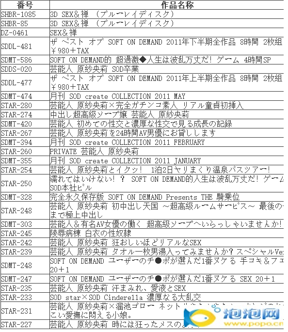 原纱央莉最新番号作品 原纱央莉最新电影封面全集