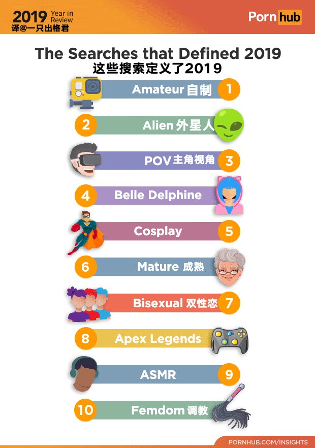 著名减压网站P站2019年度总结