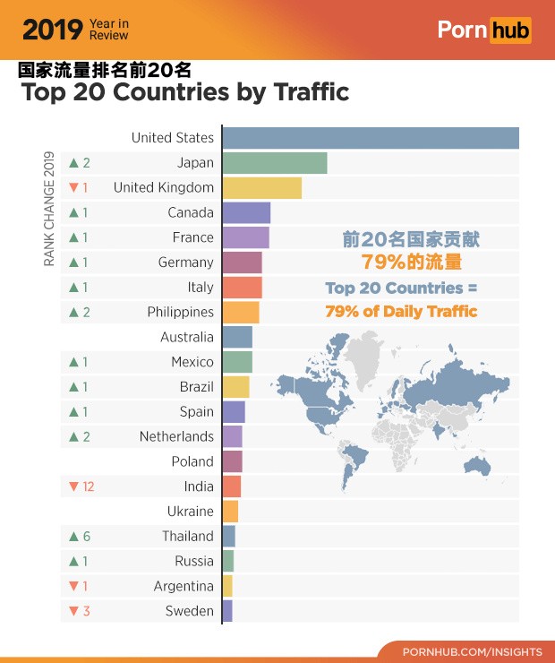 著名减压网站P站2019年度总结