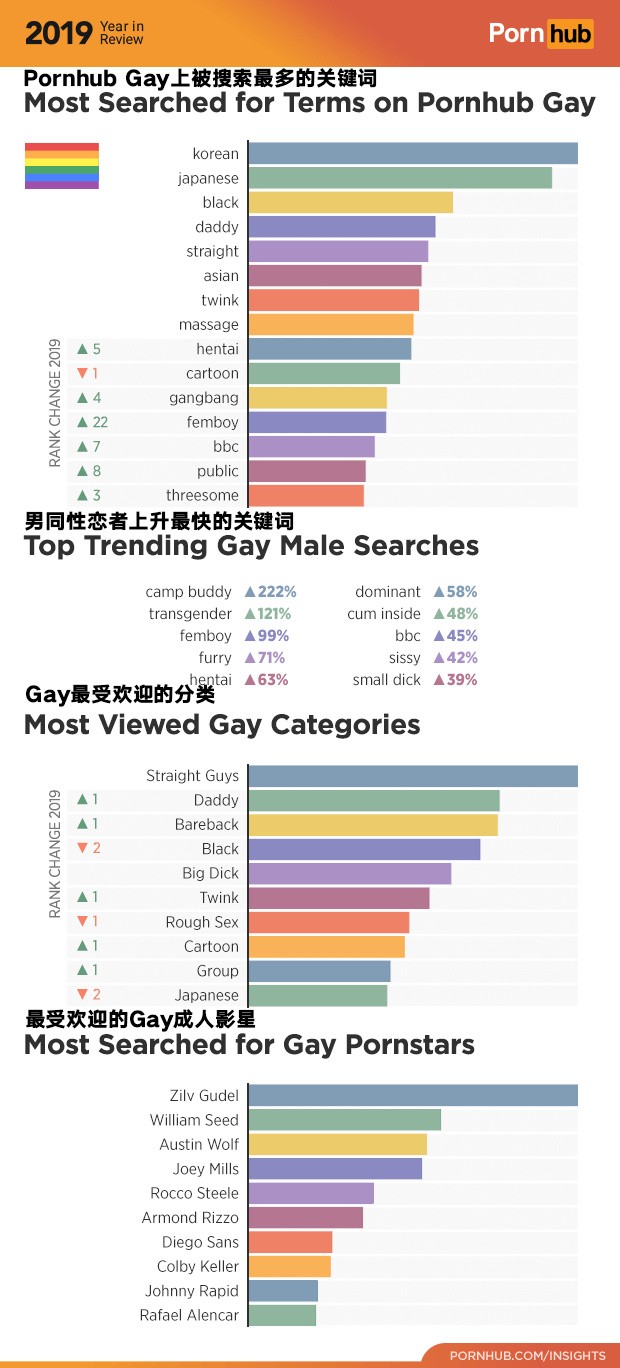 著名减压网站P站2019年度总结