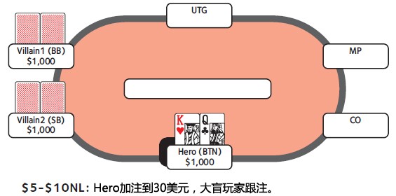 ACINLH-41：跟注check-raise-1