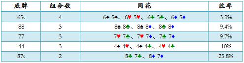 ACINLH-41：跟注check-raise-1