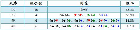 ACINLH-41：跟注check-raise-1