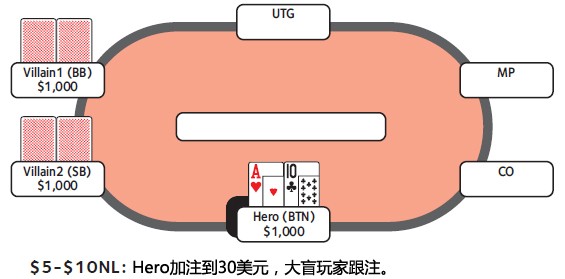 ACINLH-41：跟注check-raise-1