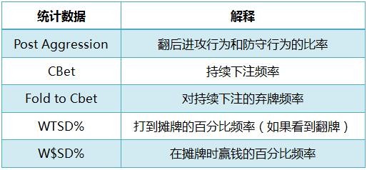 《Postflop-II》- 48：常见翻后问题解答-3（全书完）