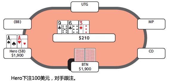 ACINLH-45：3bet底池-1