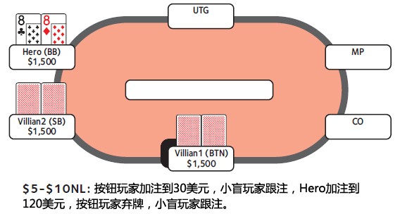 ACINLH-46：3bet底池-2