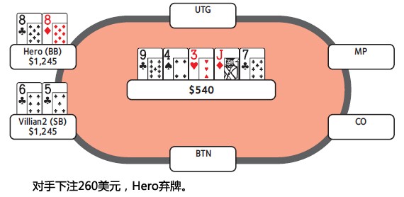 ACINLH-46：3bet底池-2