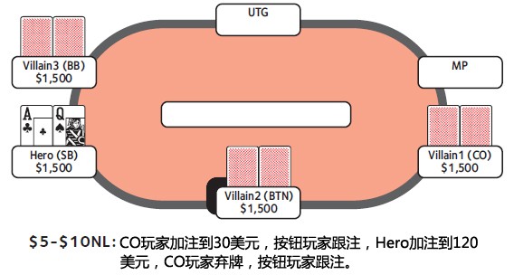 ACINLH-46：3bet底池-2