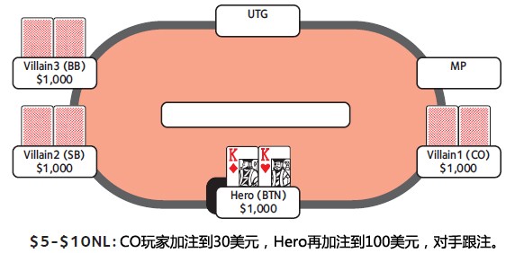 ACINLH-46：3bet底池-2