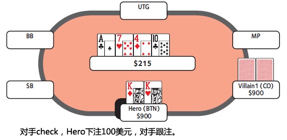 ACINLH-46：3bet底池-2