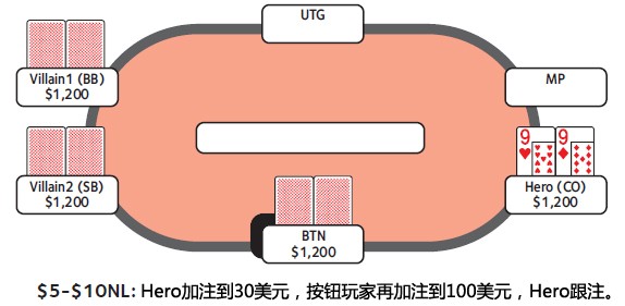 ACINLH-47：3bet底池-3