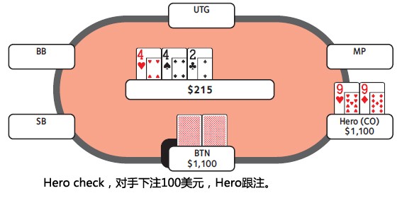 ACINLH-47：3bet底池-3