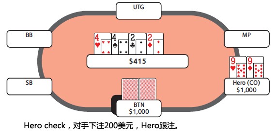 ACINLH-47：3bet底池-3