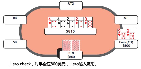 ACINLH-47：3bet底池-3