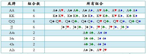 ACINLH-47：3bet底池-3