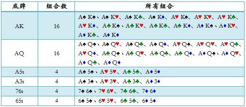 ACINLH-47：3bet底池-3