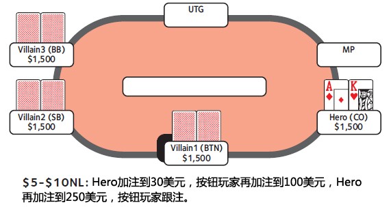 ACINLH-47：3bet底池-3