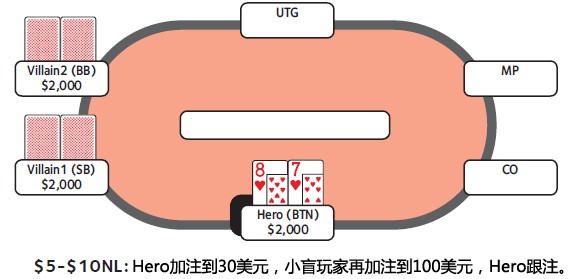 ACINLH-48：3bet底池-4