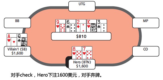 ACINLH-48：3bet底池-4