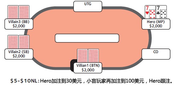 ACINLH-48：3bet底池-4