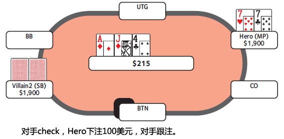 ACINLH-48：3bet底池-4