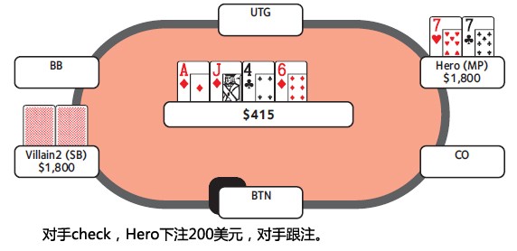 ACINLH-48：3bet底池-4