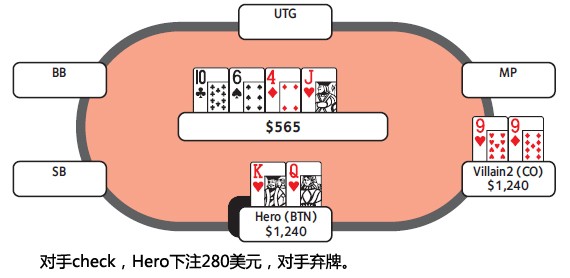 ACINLH-48：3bet底池-4