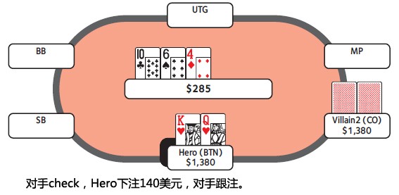 ACINLH-48：3bet底池-4