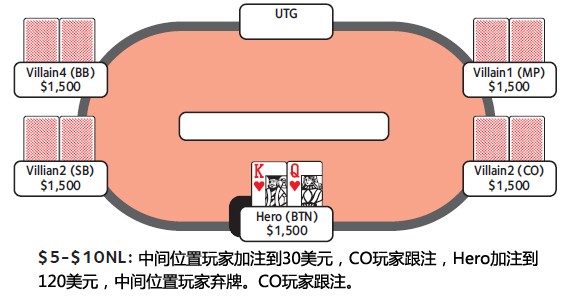 ACINLH-48：3bet底池-4