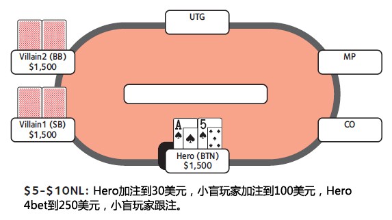 ACINLH-49：4bet底池-1