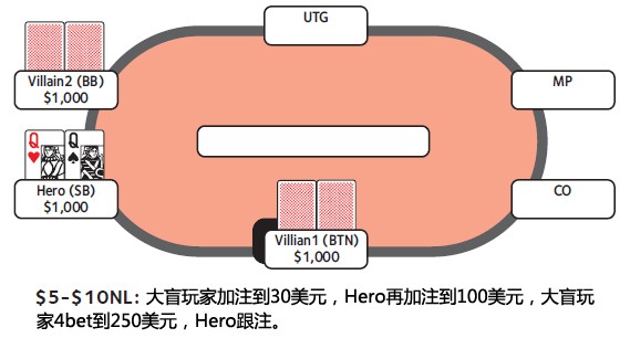 ACINLH-49：4bet底池-1