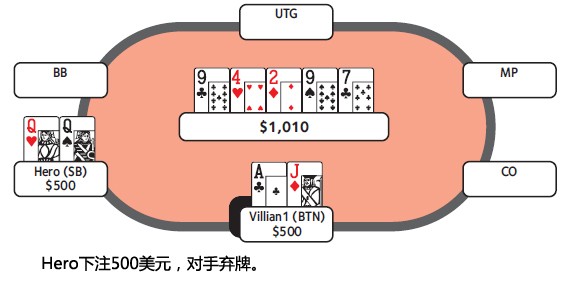 ACINLH-49：4bet底池-1