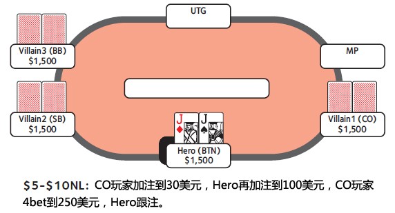 ACINLH-50：4bet底池-2