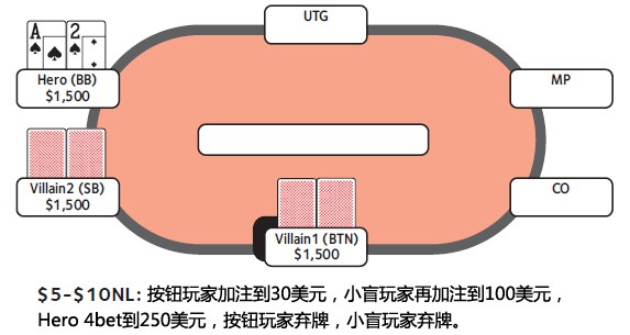 ACINLH-50：4bet底池-2