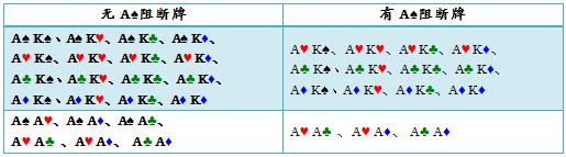 ACINLH-50：4bet底池-2