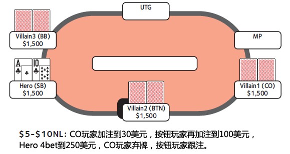 ACINLH-50：4bet底池-2