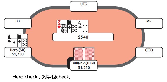 ACINLH-50：4bet底池-2